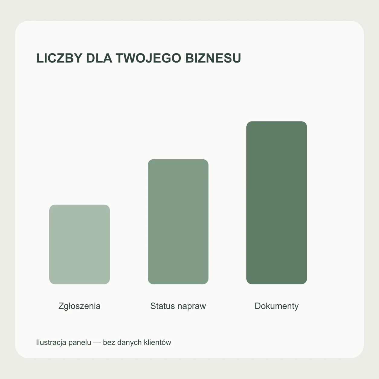 Grafika poglądowa — Liczby, które pracują na Twój biznes